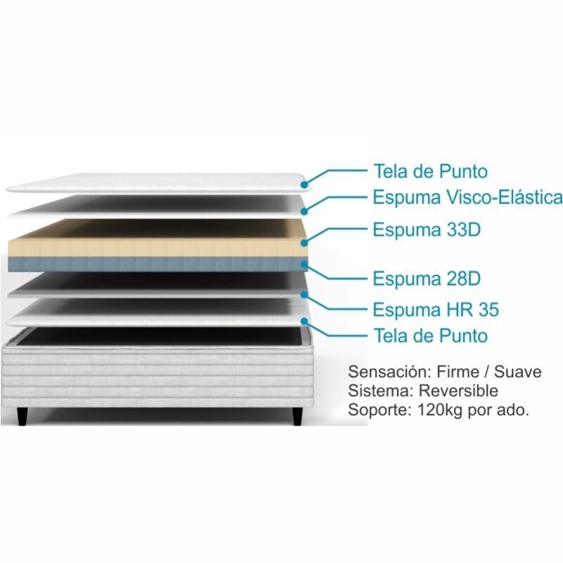 Sommier Fresh Espuma Visco-Elástica 90 x 190 1 Plaza