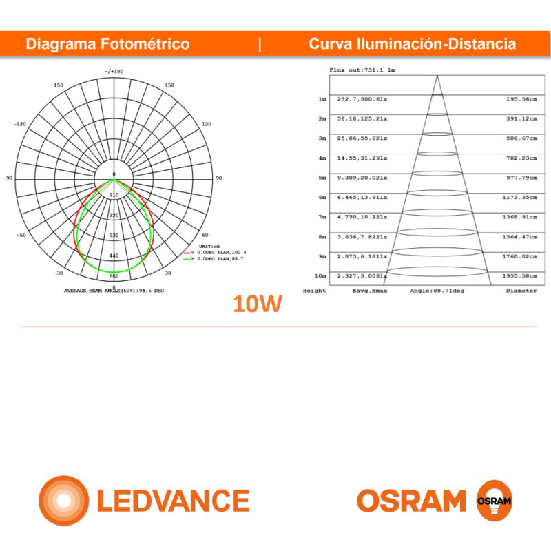 FOCO LED LEDVANCE OSRAM PFM IP65 Proyector LED LEDVANCE OSRAM 10W Luz Fría
