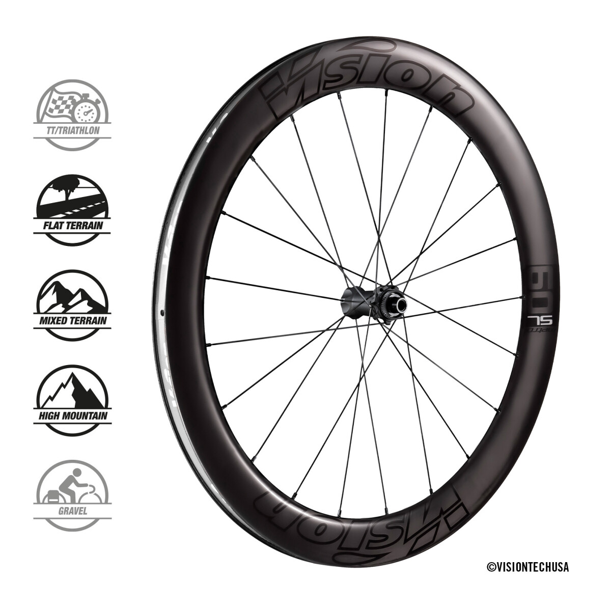 JUEGO DE RUEDAS VISION METRON SL 60 