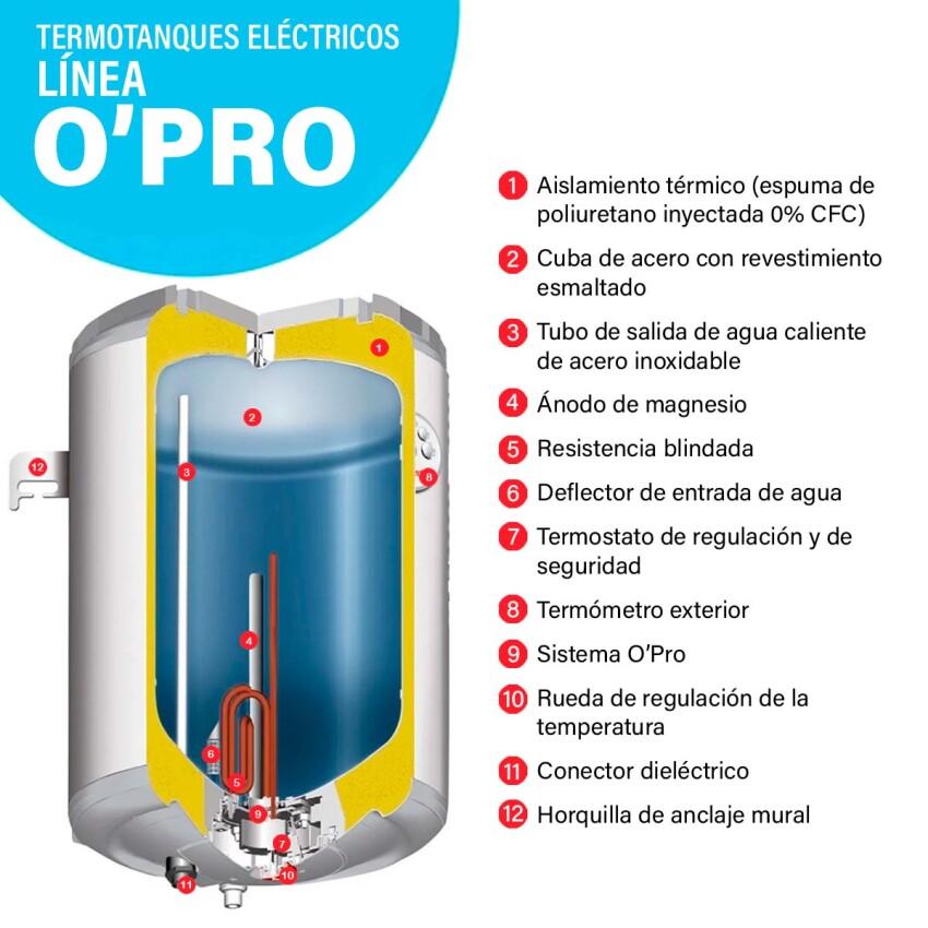 Calefón Pacific 50 litros Acero Calefón Pacific 50 litros Acero