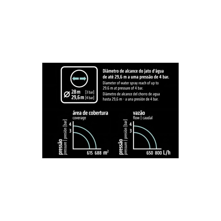 ASPERSOR DE IMPACTO CON PINCHO TRAMONTINA ASPERSOR DE IMPACTO CON PINCHO TRAMONTINA