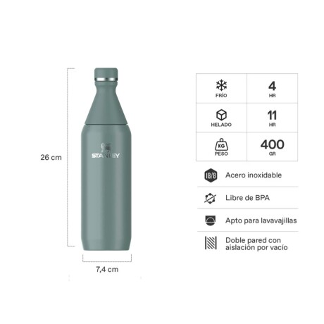Botella Térmica Stanley All Day Slim 591 ml Grafito