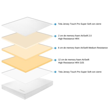Sommier 2 Plazas Hamptons Memory Foam Con Respaldo Sommier 2 Plazas Hamptons Memory Foam Con Respaldo