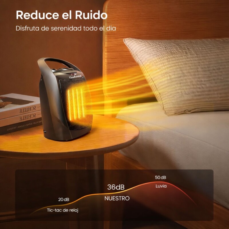 Calefactor Caloventilador Calentador Portatil Youhome 1500w Calefactor Caloventilador Calentador Portatil Youhome 1500w