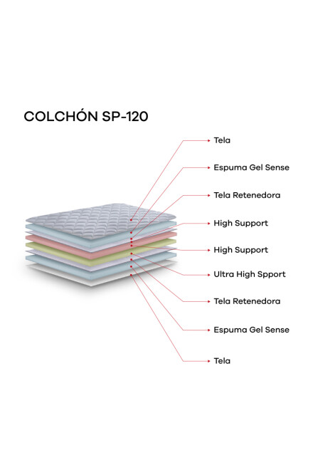 SP-120 COLCHON DE ESPUMA 2 PLAZAS SP-120 138X188X20CM BLANCO