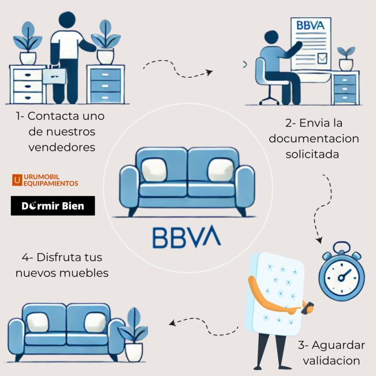 Convenio con BBVA