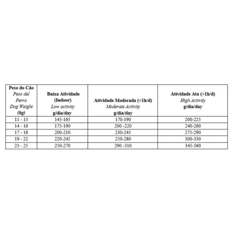Biofresh Perro Adulto Raza Mediana 10,1kg | Vitalidad Biofresh Perro Adulto Raza Mediana 10,1kg | Vitalidad