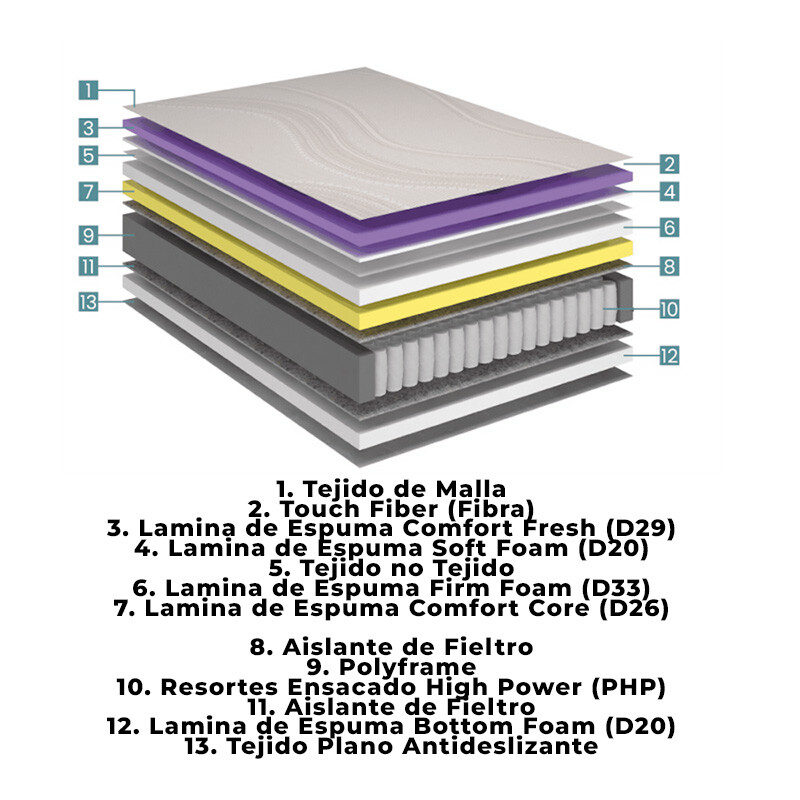 Colchón Ecoflex de Resortes Difference 140x188x35 Colchón