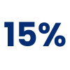 Primavera 15%