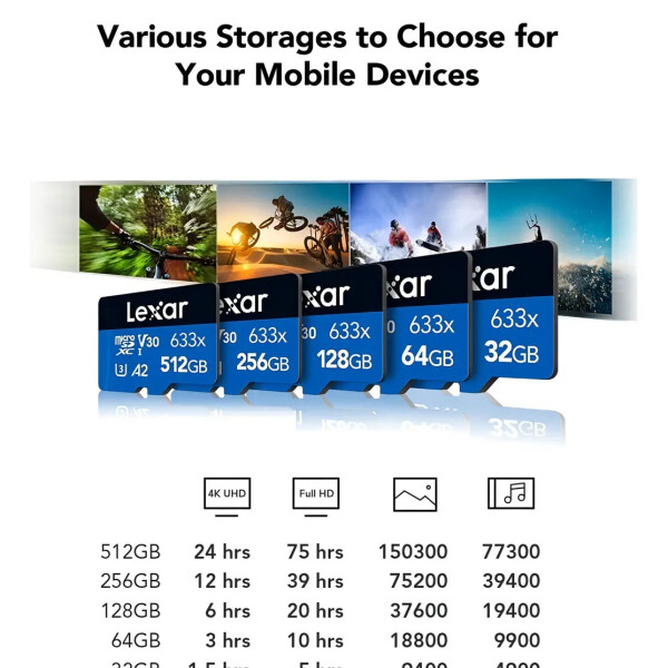 Tarjeta Microsdxc 128 Gb Uhs-i 100 Mb/s Con Adaptador Sd TARJETA MICRO SD LEXAR 128GB 633X