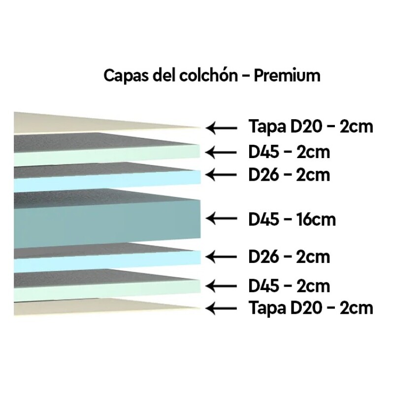 Colchón Queen Premium 150kg Reversible Doble Pillow Top Blanco Colchón Queen Premium 150kg Reversible Doble Pillow Top Blanco