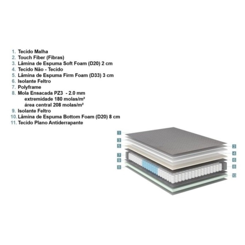 Colchon De Resorte Blend Ecoflex 2 Plazas 138x188 Colchon De Resorte Blend Ecoflex 2 Plazas 138x188