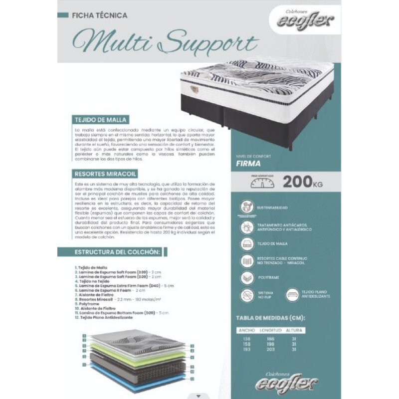 Sommier Resortes QUEEN ECOFLEX MULTI SUPPORT Sommier Resortes QUEEN ECOFLEX MULTI SUPPORT