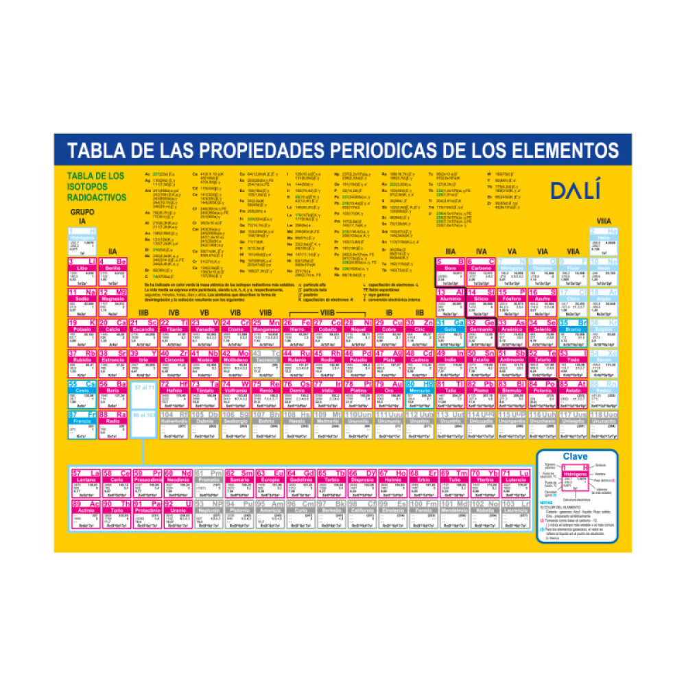 Tabla Periódica Dalí #Tabla Periódica Dali