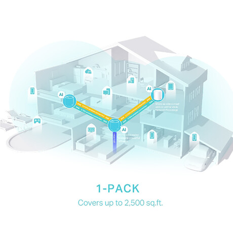 Tp-link - Access Point Deco X50 Pack X3 - Wifi Doble Banda AX3000. 2,4GHZ 574MBPS / 5GHZ 2402MBPS. G 001