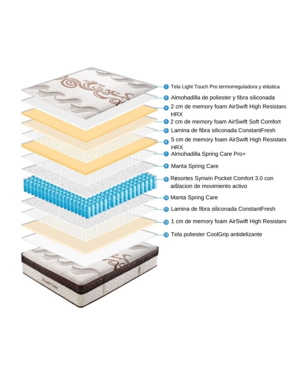 Sommier Baúl 1 plaza Smartbox Palladium - Gris 