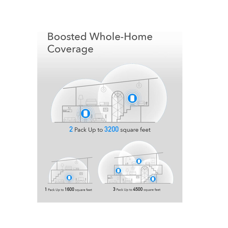 Mesh Cudy Extensor Wifi AC1200 Pack x3 2 Puertos Gigabit Mesh Cudy Extensor Wifi AC1200 Pack x3 2 Puertos Gigabit