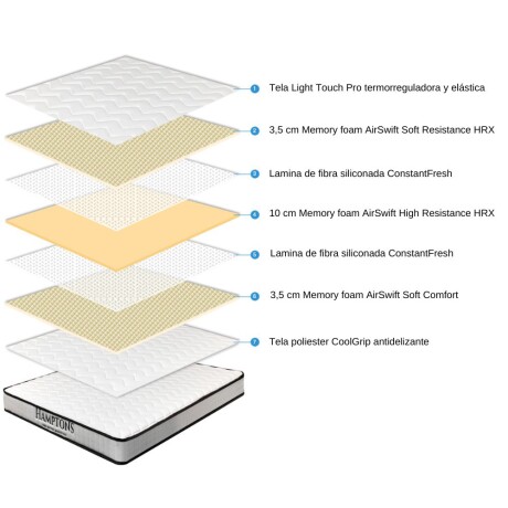 Sommier 2 Plazas Hamptons Memory Foam Sommier 2 Plazas Hamptons Memory Foam