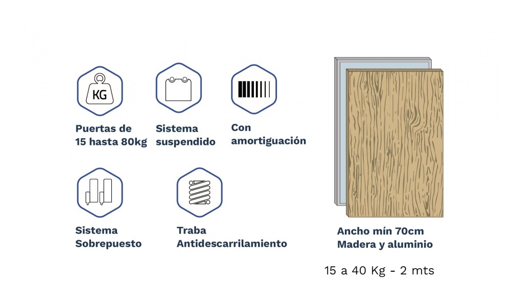 Sistema corredizo granero EVO 2 metros 15