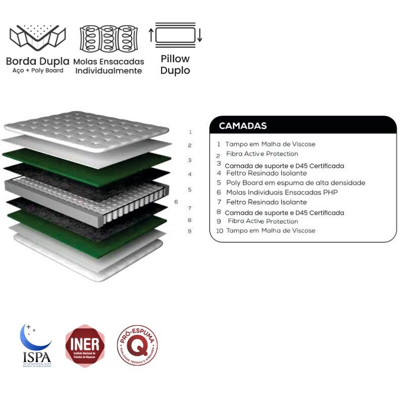 Somier Resorte Alto Suport Extra King 193x203x69