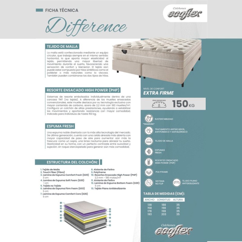 Sommier Ecoflex 2 Plazas Resortes Difference 140x190x35 Sommier Ecoflex 2 Plazas Resortes Difference 140x190x35