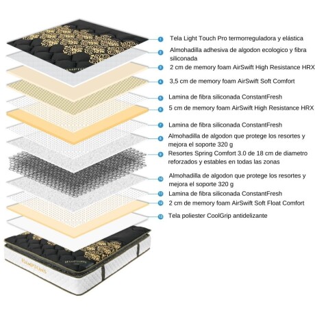 Sommier 2 plazas Hamptons Hybrid Iridium Sommier 2 plazas Hamptons Hybrid Iridium