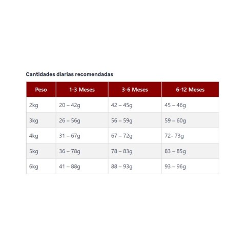 Frost Kitten 7,5 kg Frost Kitten 7,5 kg