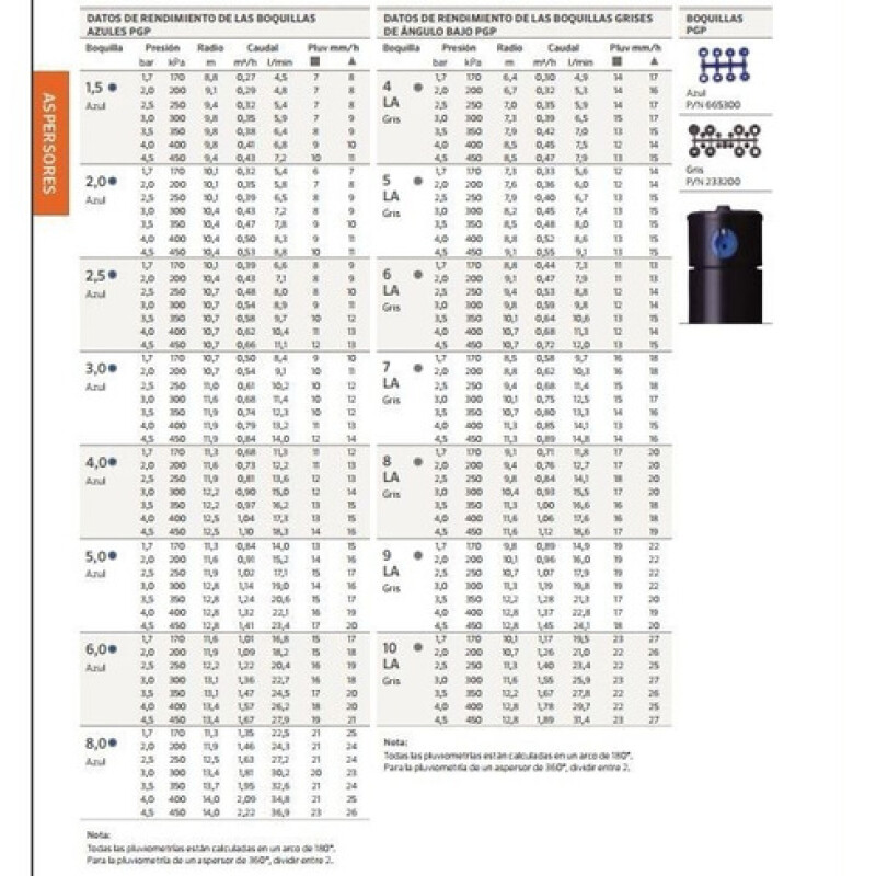 Aspersor I-20 Acero inoxidable Aspersor I-20 Acero inoxidable