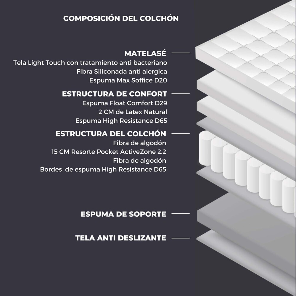 COLCHÓN KING RESORTESPOCKET GRIS DOLCEVITA