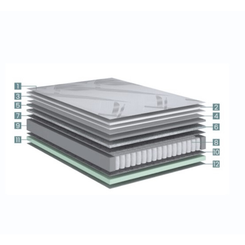 Colchón Resortes 2 Plazas ECOFLEX RELAX ACCESS 138 x 188 x 20 cm Colchón Resortes 2 Plazas ECOFLEX RELAX ACCESS 138 x 188 x 20 cm