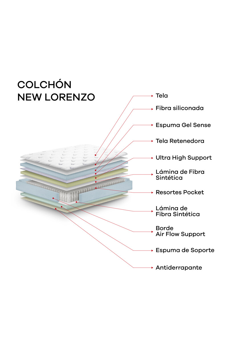 New Lorenzo COLCHON DE RESORTES QUEEN NEW LORENZO 158X198X25CM