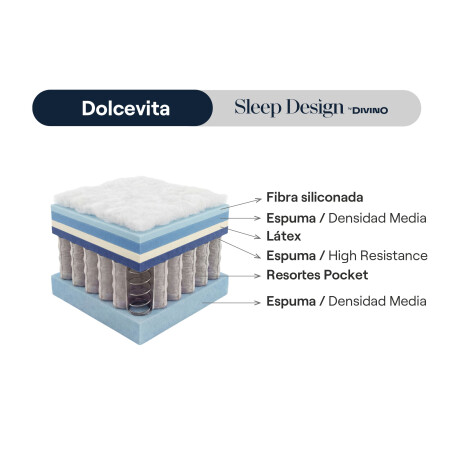 COLCHÓN KING RESORTESPOCKET GRIS DOLCEVITA