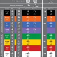 Micro Aspersores Maxijet 360º Amarillos x1u. ideal Autocultivo Cannabis Micro Aspersores Maxijet 360º Amarillos x1u. ideal Autocultivo Cannabis