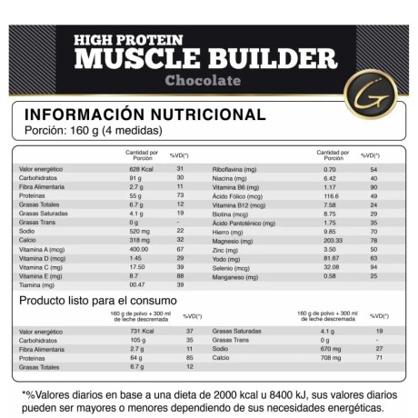 ¡OFERTA IMPERDIBLE! High Protein Muscle Builder Chocolate 7lb Gold Nutrition ¡OFERTA IMPERDIBLE! High Protein Muscle Builder Chocolate 7lb Gold Nutrition