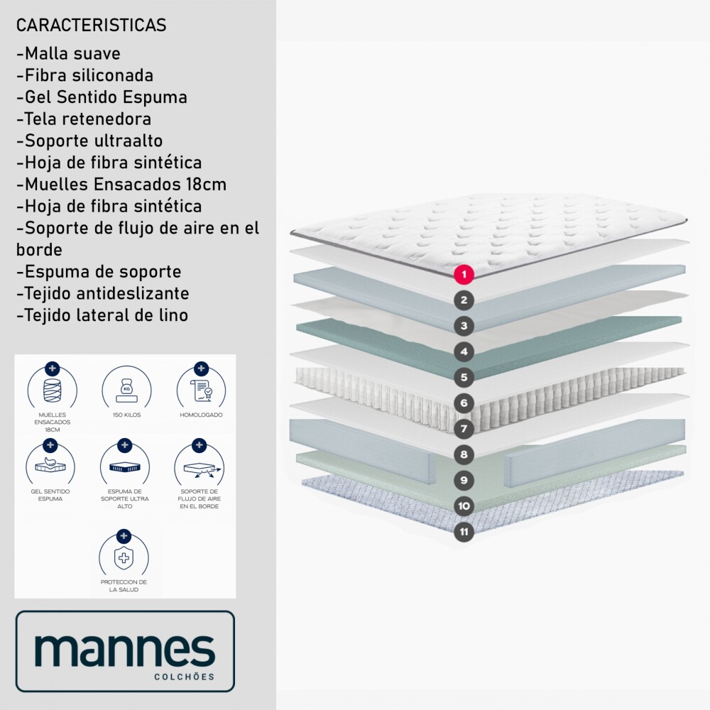 Colchón 2 Plazas Resortes Pocket 150 Kg - Mind Colchón 2 Plazas Resortes Pocket 150 Kg - Mind