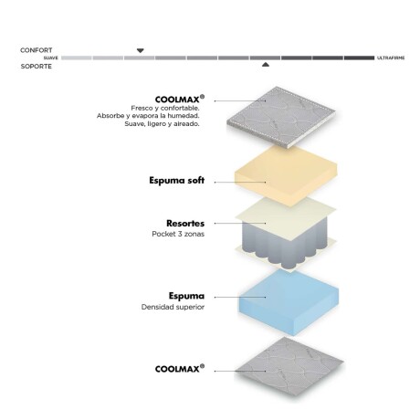 SOMMIER 1 PLAZA RESORTES POCKET DENSIDAD CRYSTAL