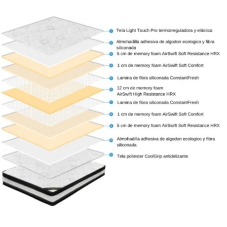 Sommier Baul 2 plazas Hamptons Mercury Sommier Baul 2 plazas Hamptons Mercury