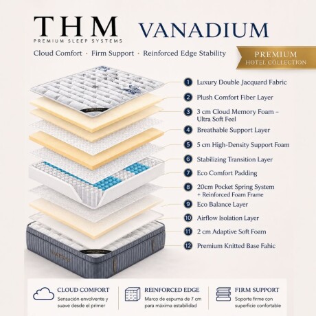 Colchon de resortes 2 Plazas HAMPTONS Vanadium Colchon de resortes 2 Plazas HAMPTONS Vanadium