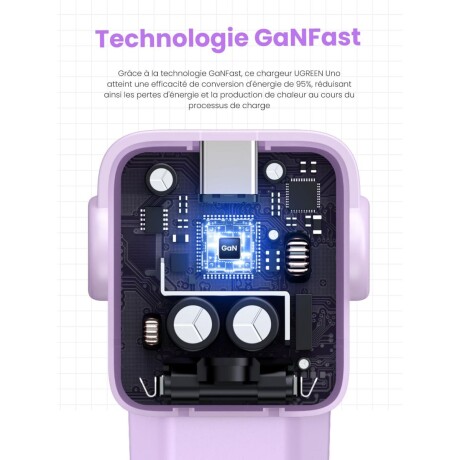 Ugreen Cargador Mini Robot 2USB/USBC 65W Purple 001