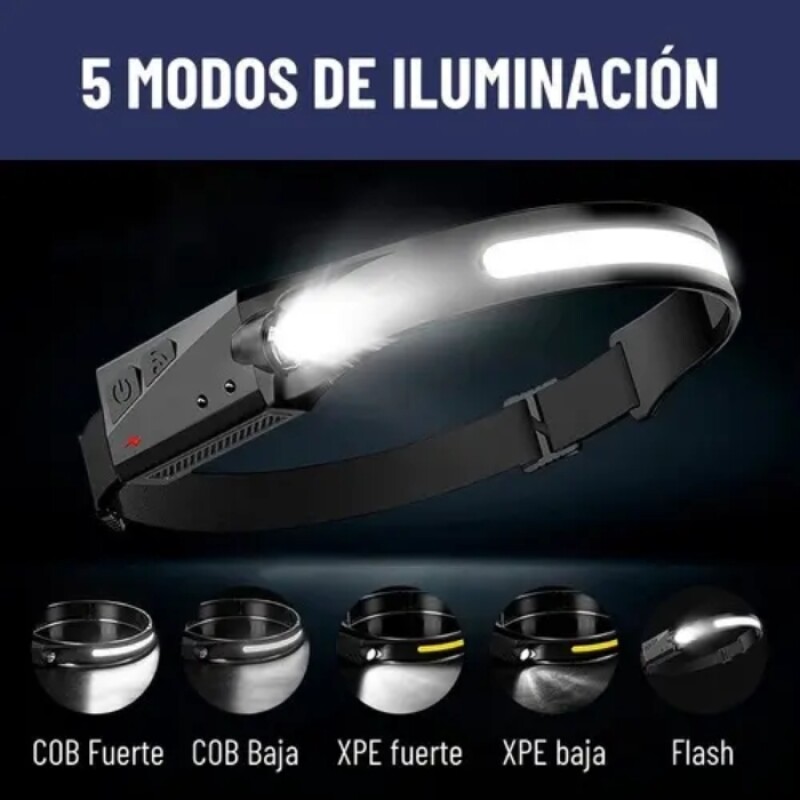 Linterna Frontal Luz Led Linterna Frontal Luz Led