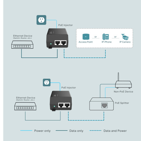 Tp-link - Adaptador Inyector. TL-POE160S. X2 Puertos RJ45 10/100/1000 Mbps. 30W. Color Negro. 001
