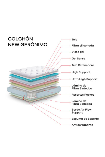 New Geronimo COLCHON DE RESORTES QUEEN NEW GERONIMO 158X198X32CM