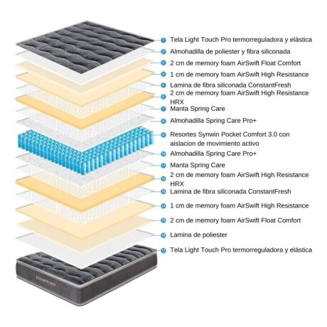 Sommier Queen Colchon Hamptons Hybrid Silver Negro