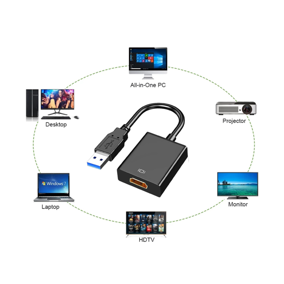 Adaptador Convertidor HDMI a USB 3.0 