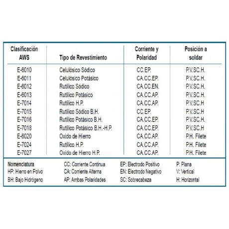 ELECTRODOS EQUUS 2.5MM 1KG ELECTRODOS EQUUS 2.5MM 1KG