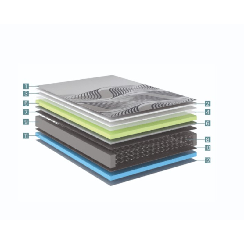 Colchón Resortes 2 Plazas ECOFLEX MULTI SUPPORT 138 x 188 x 31 cm Colchón Resortes 2 Plazas ECOFLEX MULTI SUPPORT 138 x 188 x 31 cm