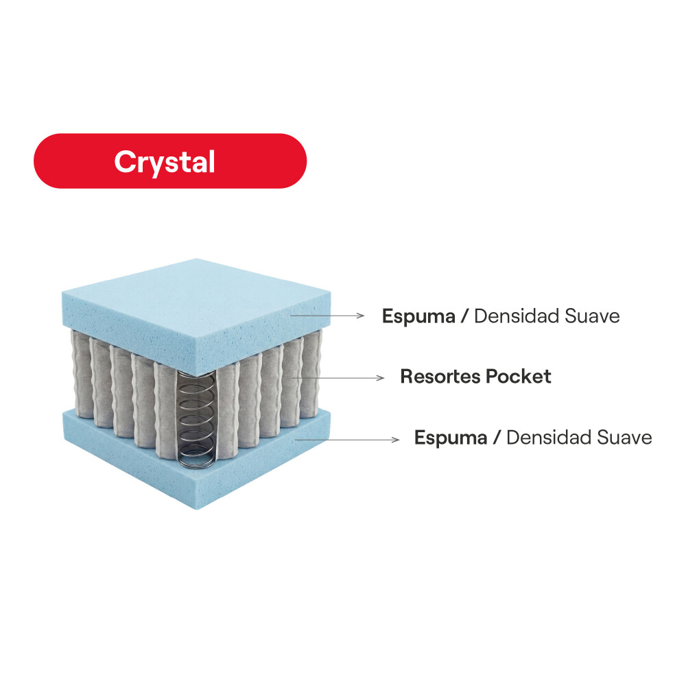 SOMMIER DE RESORTES CRYSTAL PKT CLASSIC 1 PLAZA