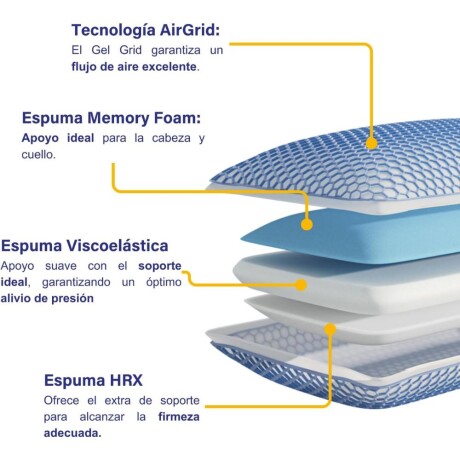 Almohada AirGrid Elite Almohada AirGrid Elite