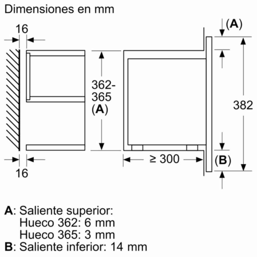 Microondas de empotrar Bosch Gourmet BFR7221B1 Microondas de empotrar Bosch Gourmet BFR7221B1