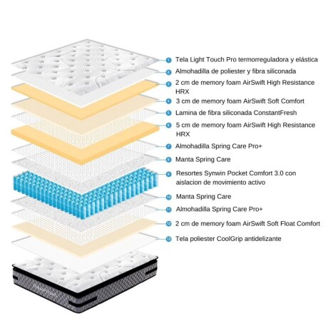 Sommier King Hamptons Platinum Hybrid Box Baul Sommier King Hamptons Platinum Hybrid Box Baul